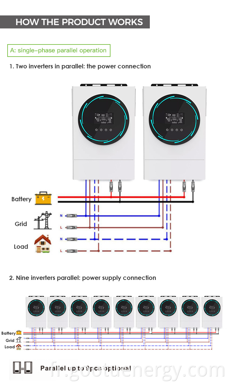 Parallel Hybrid Solar Inverter